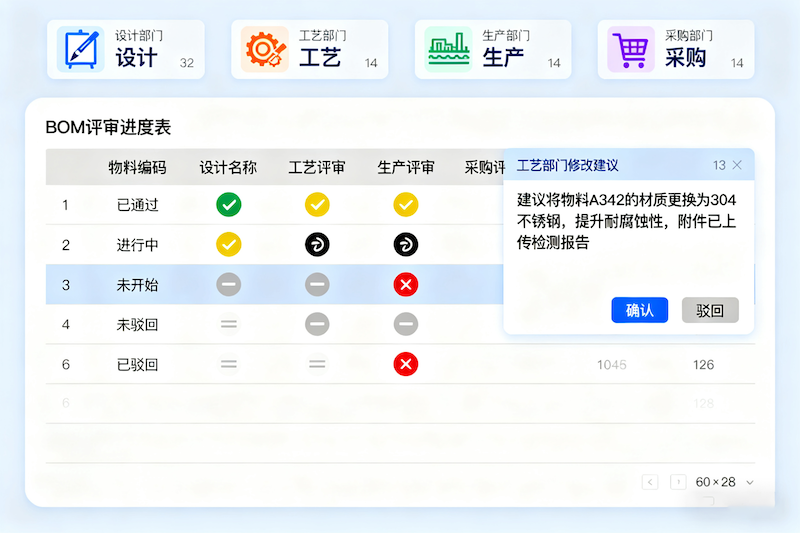 跨部门协同管理