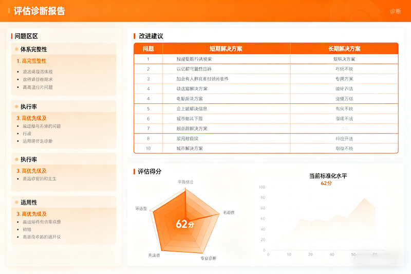 标准化体系评估诊断服务