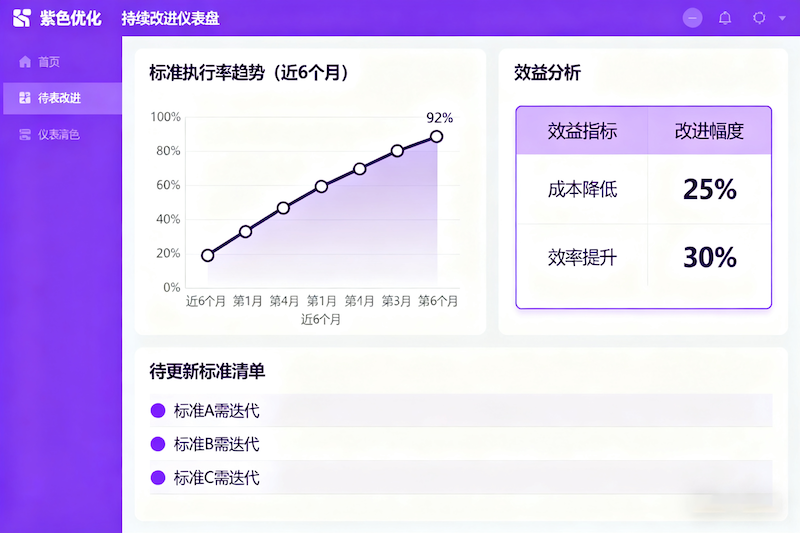 标准化持续改进服务